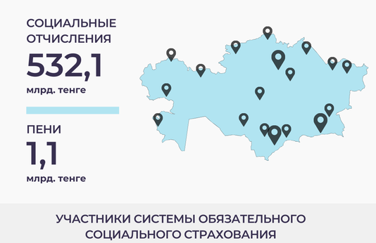 Январь-июль 2025