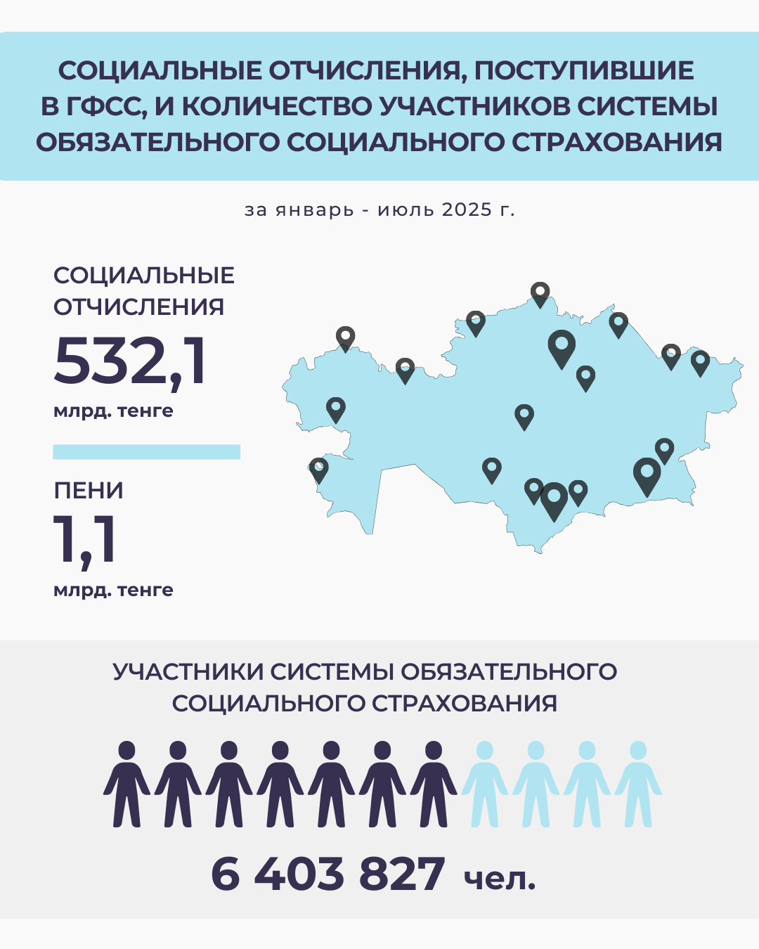 Январь-июль 2025