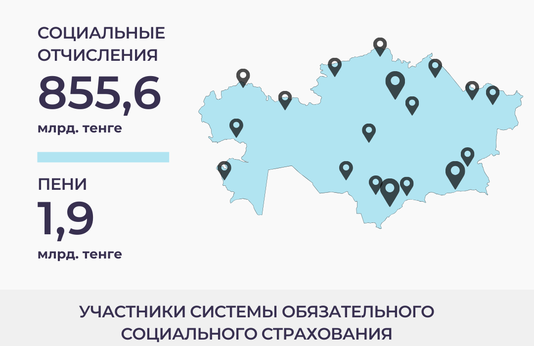 Январь-ноябрь  2025