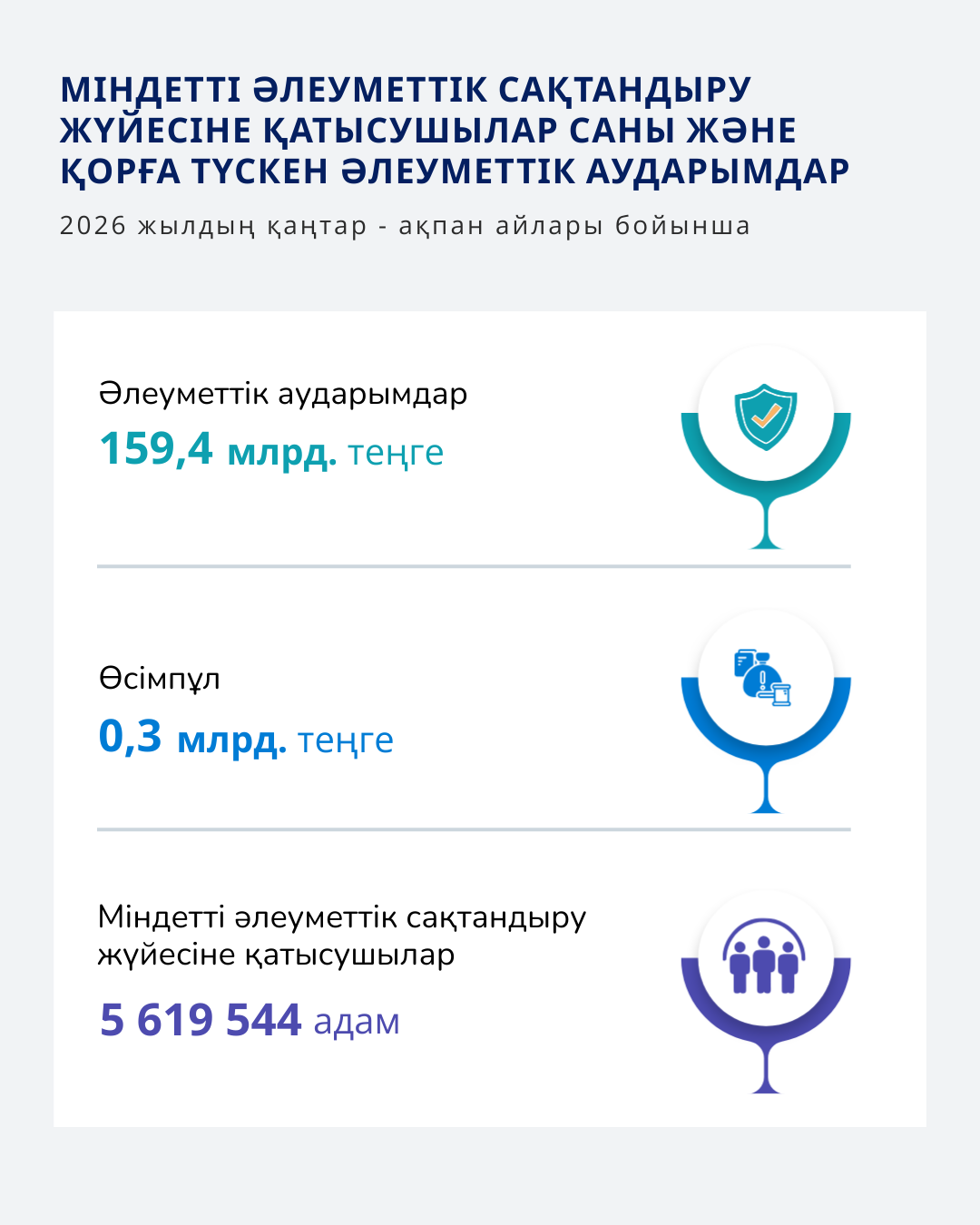 Қантар - Ақпан 2026