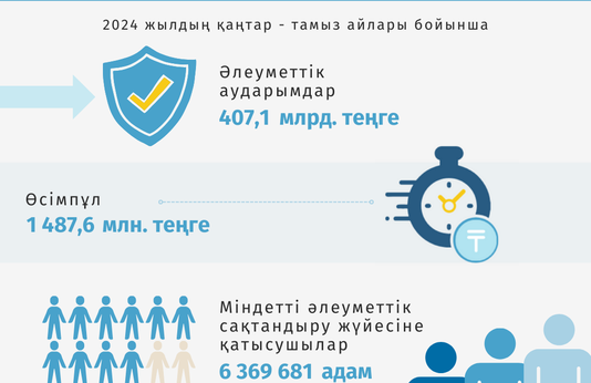 Январь-август 2024