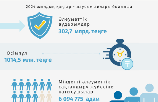 Қаңтар-маусым 2024