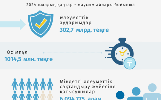 Қаңтар-маусым 2024