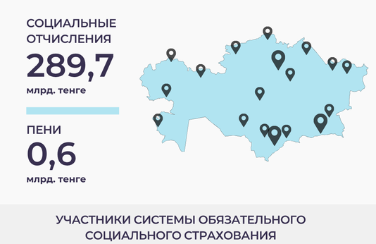 Январь-апрель 2025