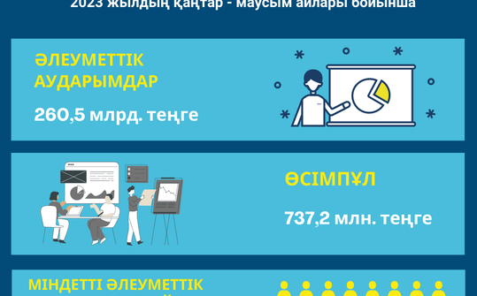 Қаңтар-маусым 2023