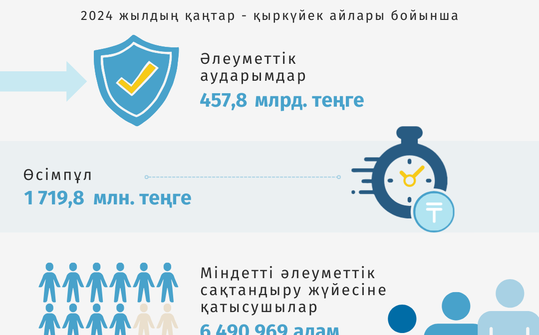 Январь-сентябрь 2024