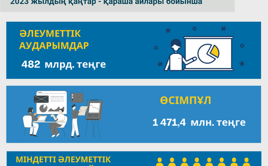 Қаңтар-қараша 2023