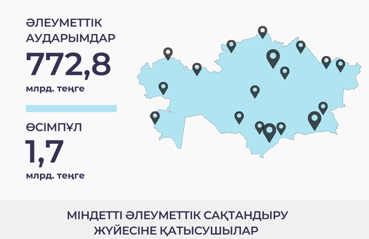 Қантар - қазан 2025 