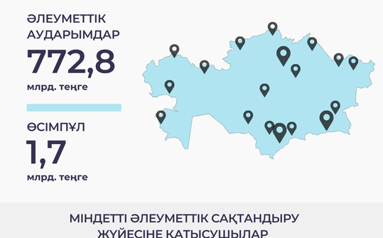 Қантар - қазан 2025 