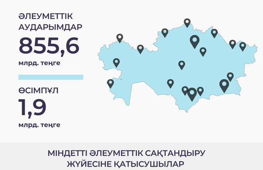 Қантар-қараша 2025