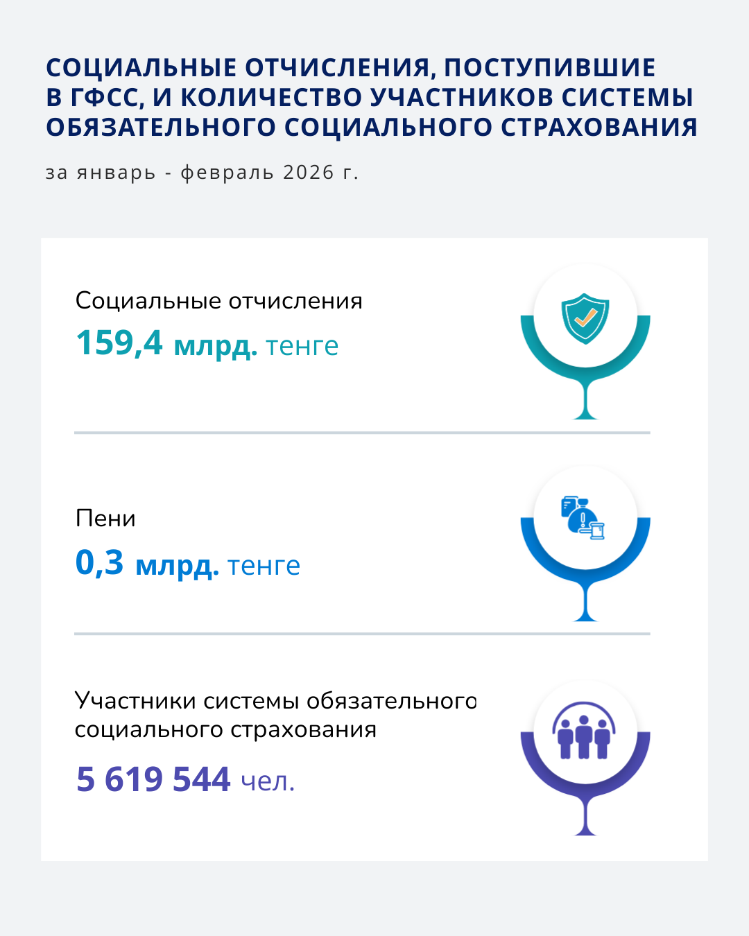 Январь-Февраль 2026