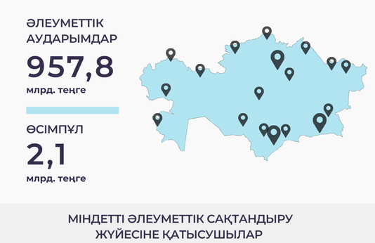 	Қантар-желтоқсан 2025