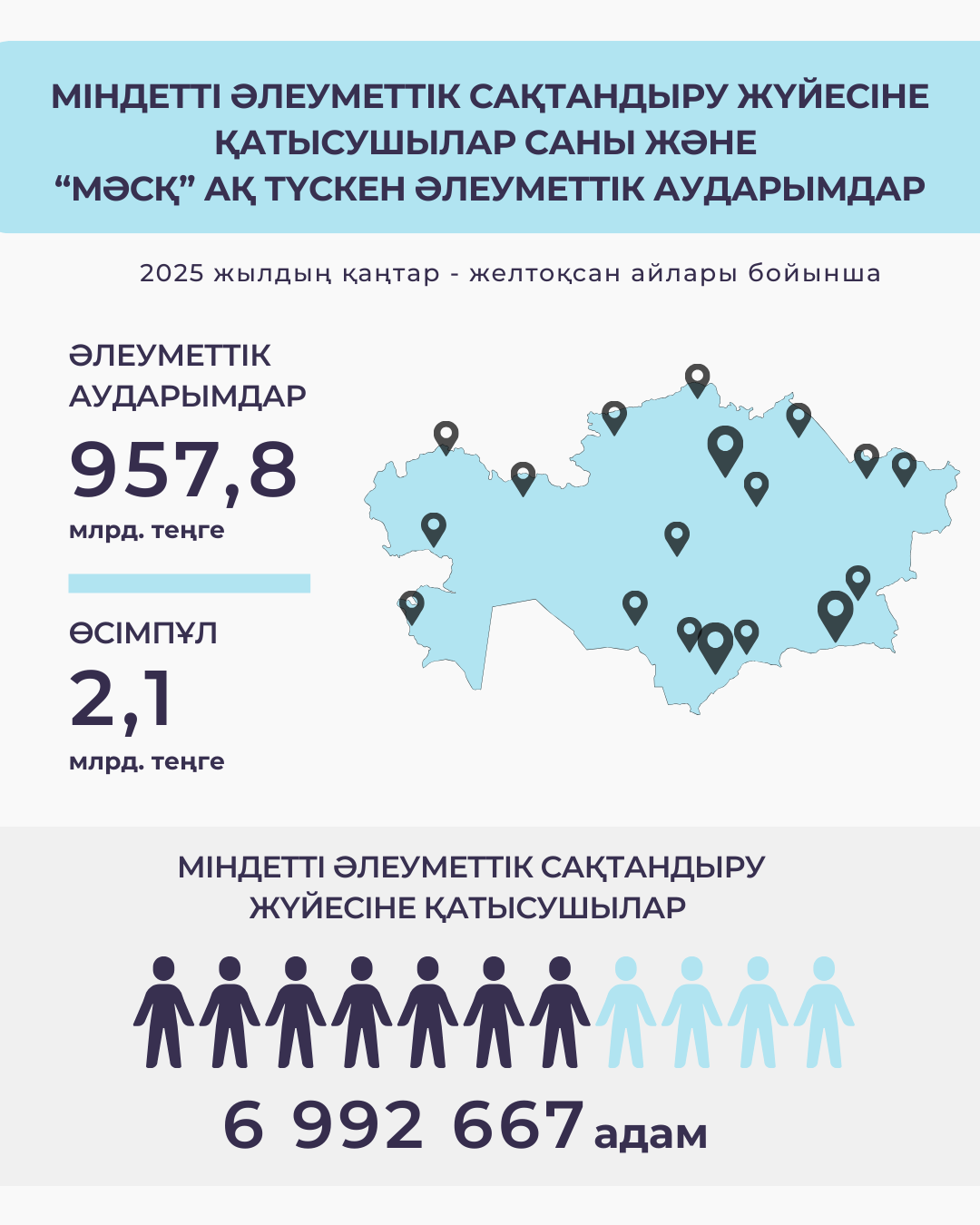 	Қантар-желтоқсан 2025