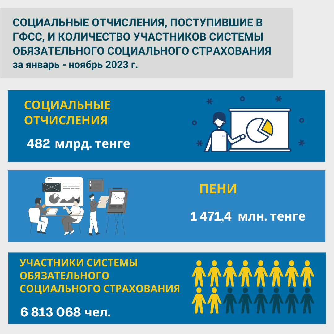 Январь-ноябрь 2023