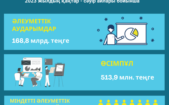 Қаңтар-сәуір 2023