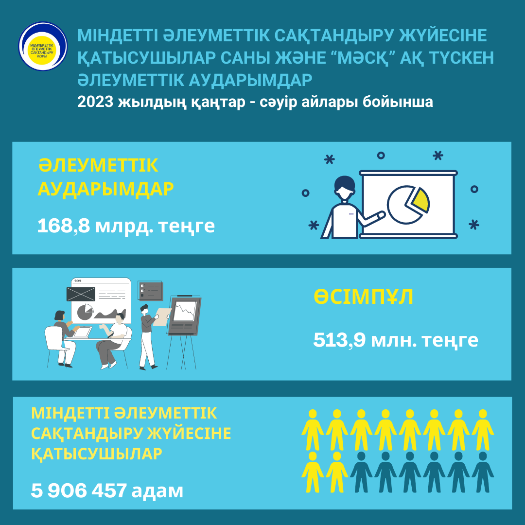 Қаңтар-сәуір 2023