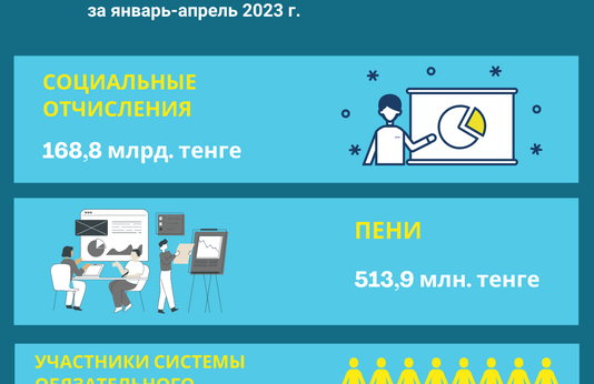Январь-апрель 2023