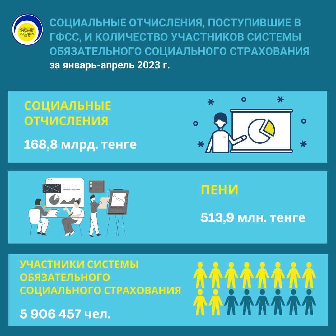 Январь-апрель 2023