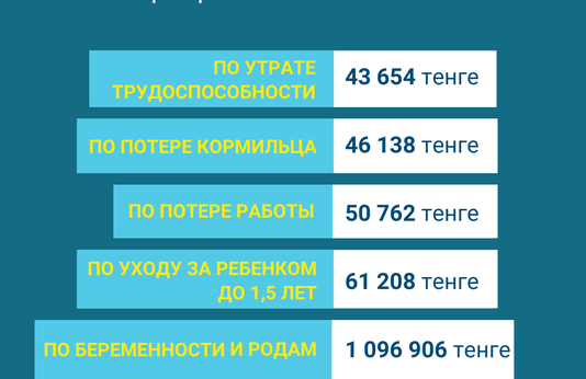 Январь-апрель 2023