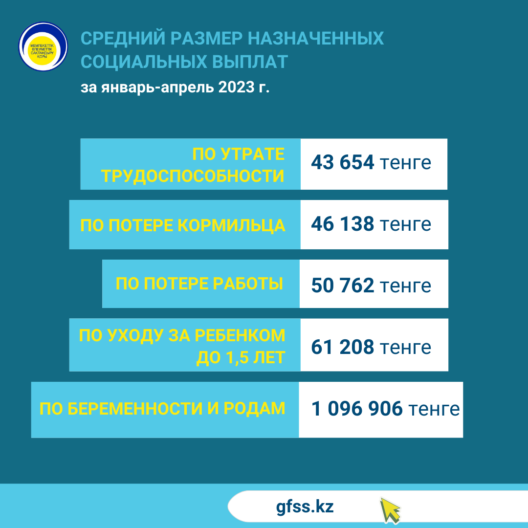 Январь-апрель 2023