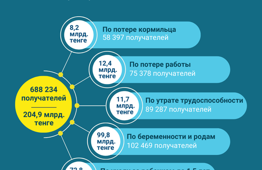 Январь-апрель 2023