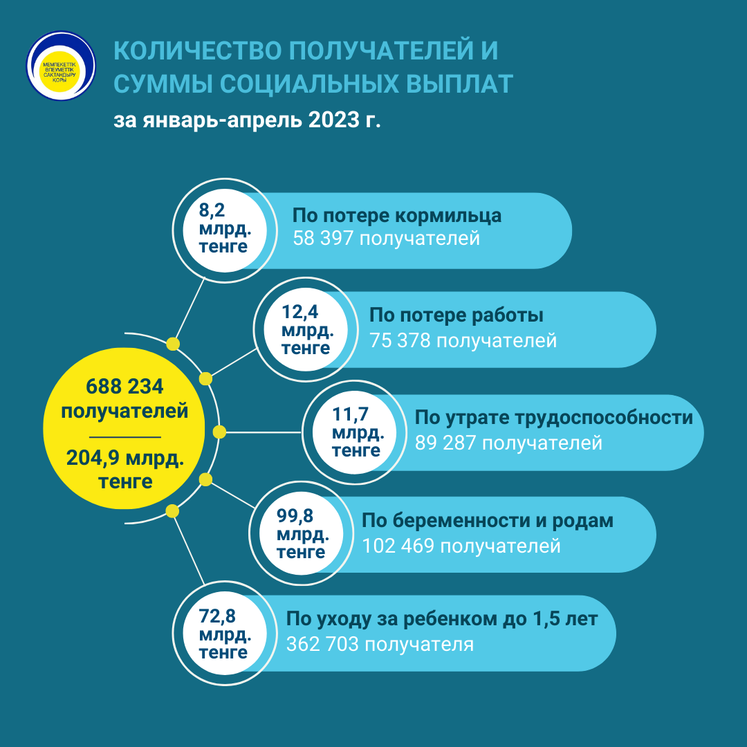 Январь-апрель 2023