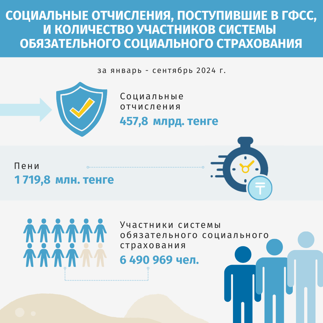 Январь-сентябрь 2024