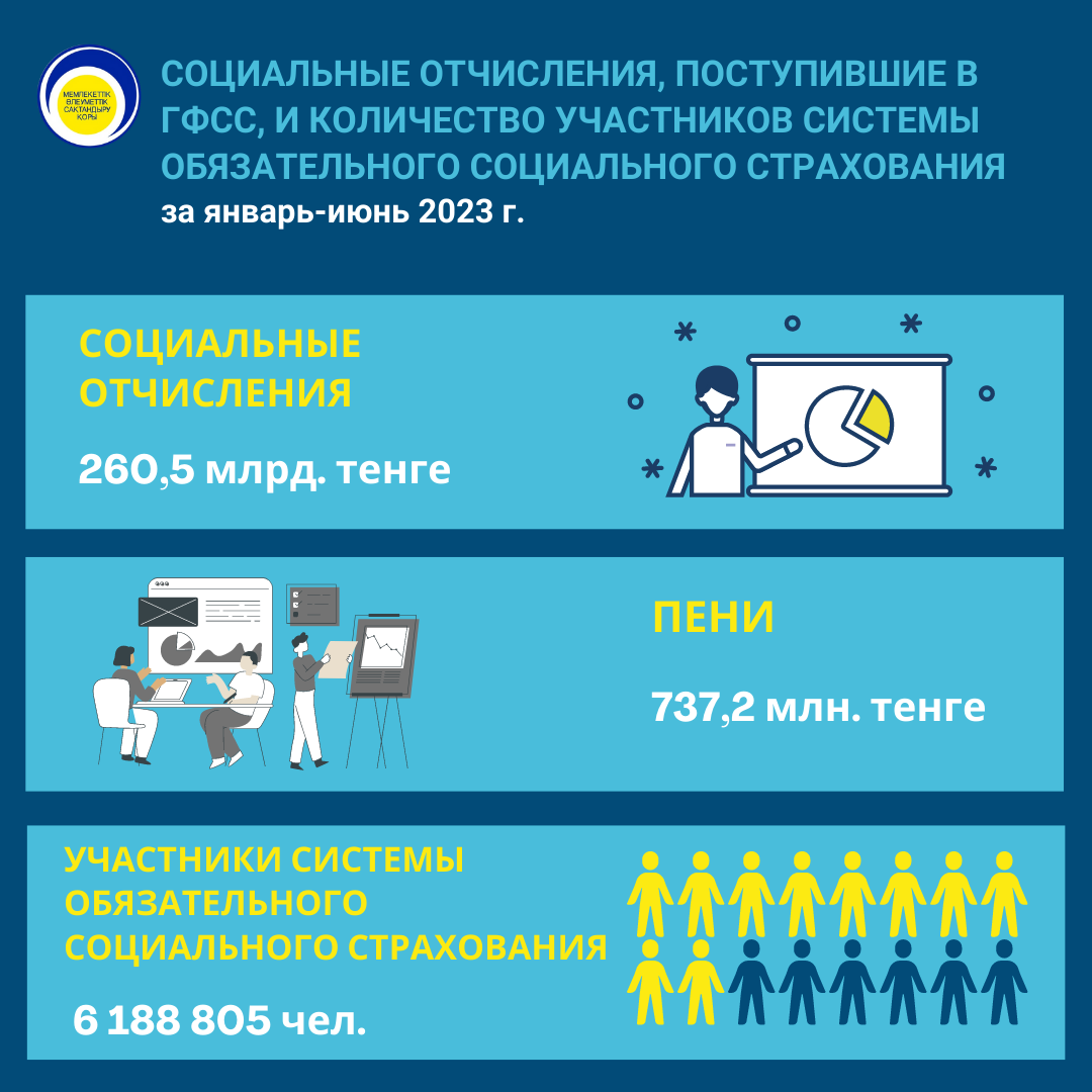 Январь-июнь 2023