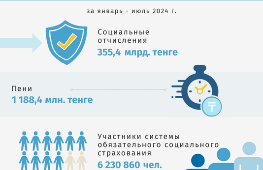 Январь-июль 2024