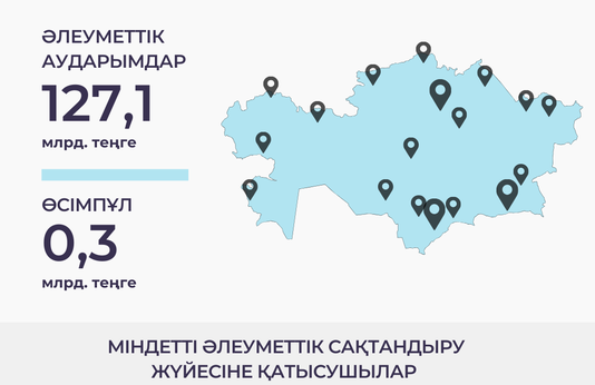 Қаңтар - ақпан 2025