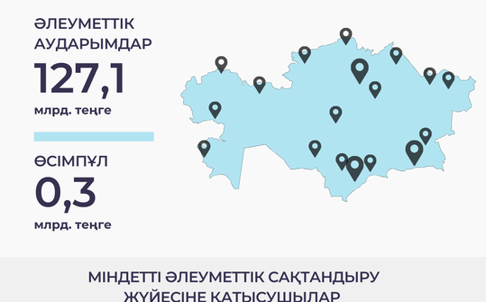 Қаңтар - ақпан 2025