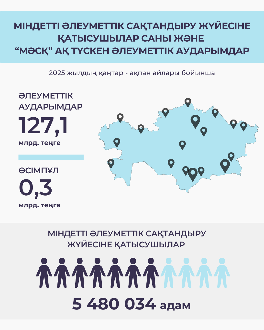 Қаңтар - ақпан 2025