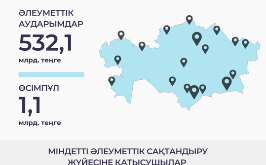 Қантар-шілде 2025