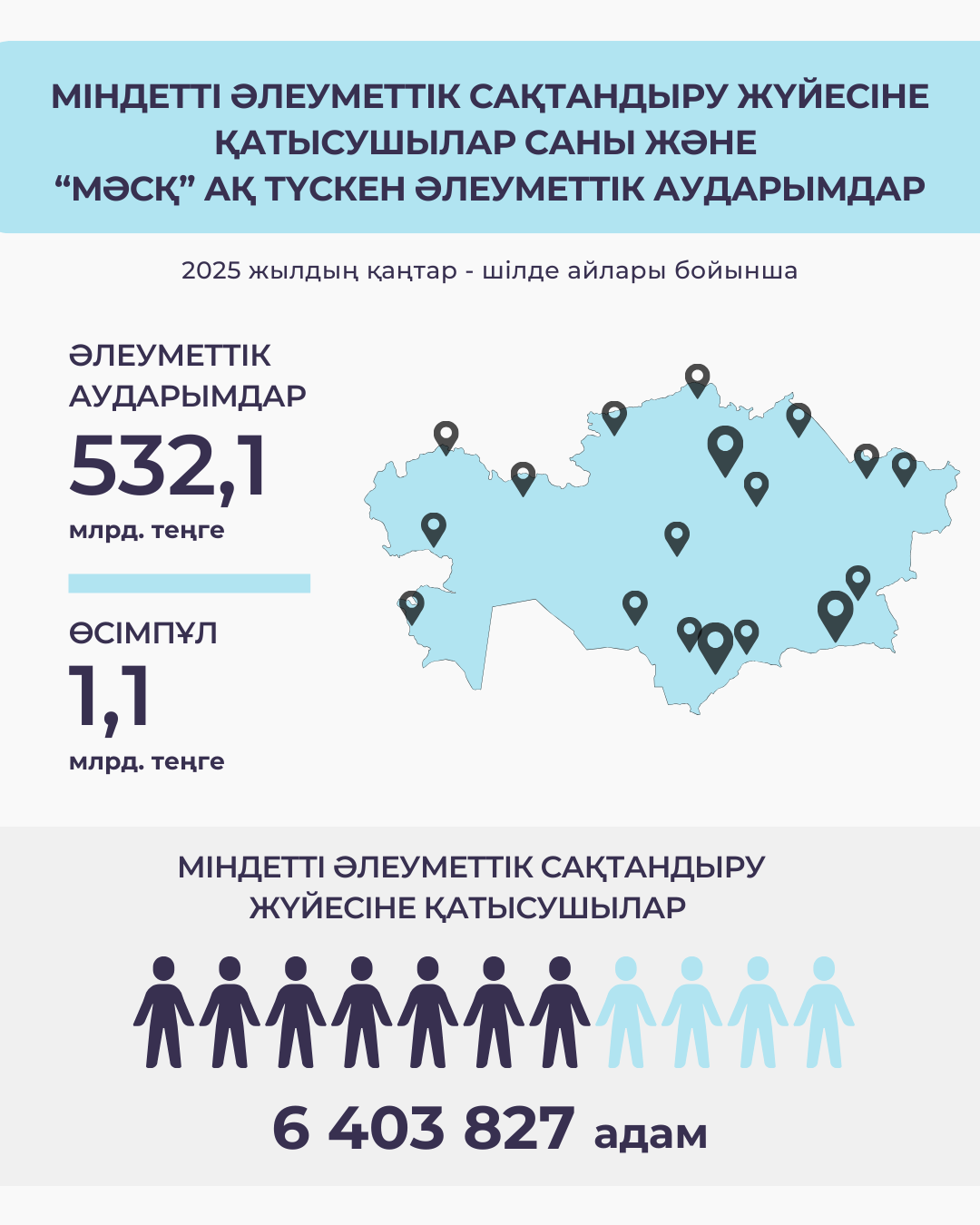 Қантар-шілде 2025