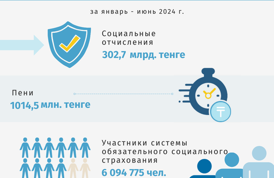 Январь-июнь 2024