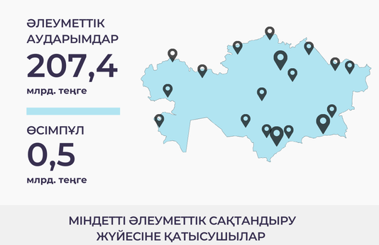 Қаңтар - наурыз 2025