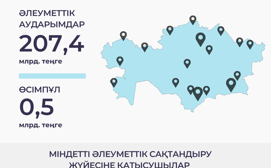 Қаңтар - наурыз 2025