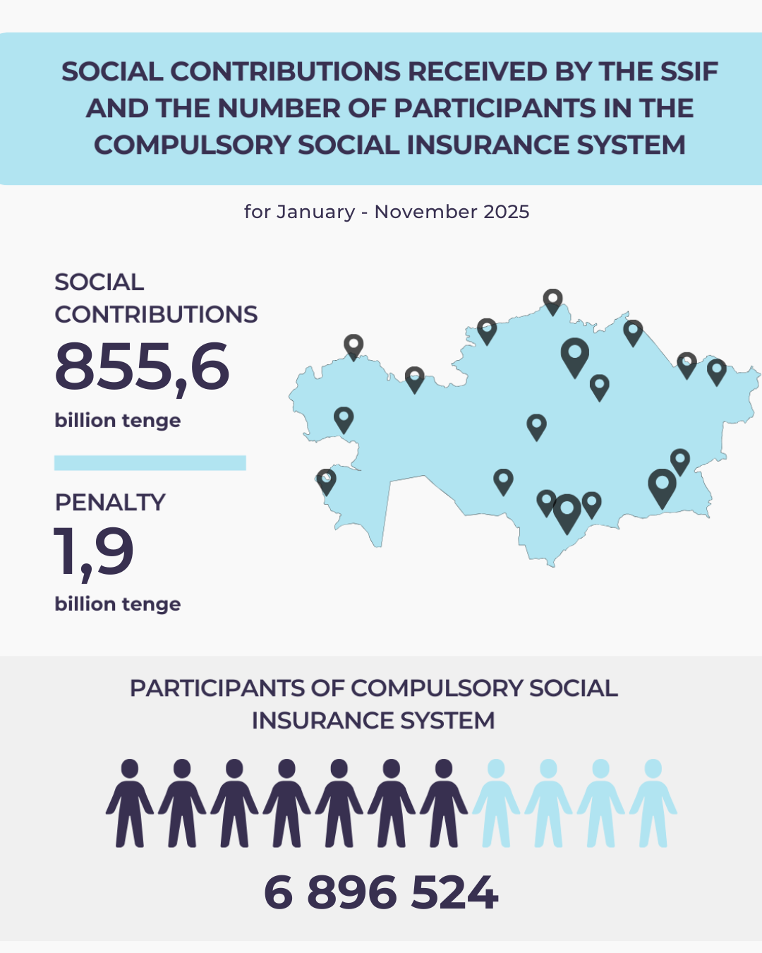 January-November 2025