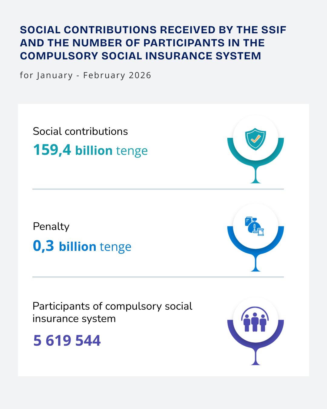 Январь-Февраль 2026