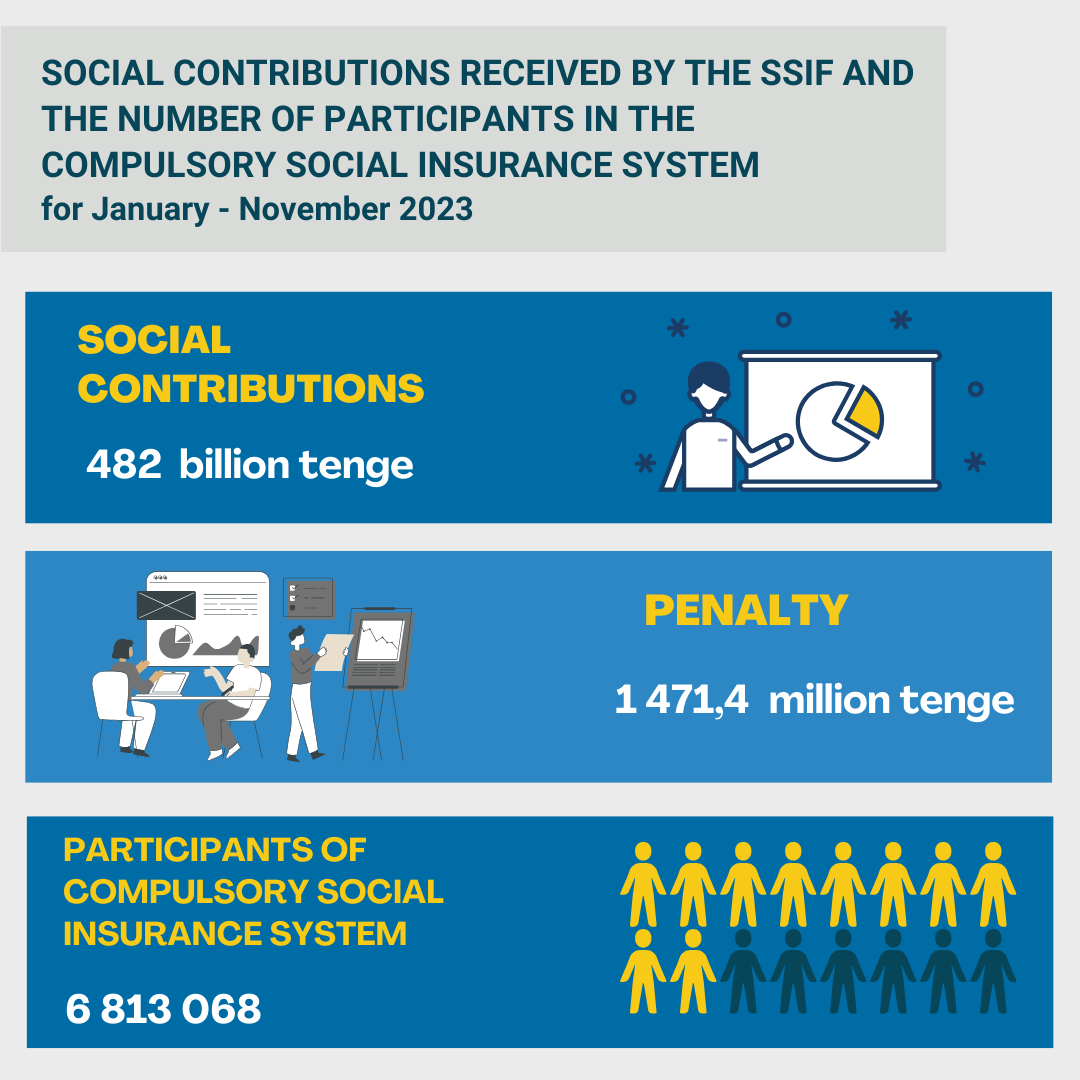 January-November 2023