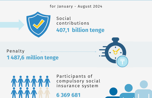 Январь-август 2024
