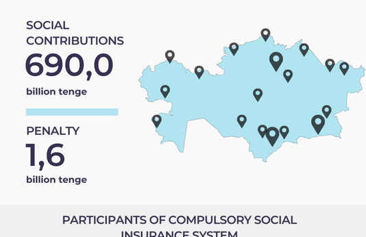 January-September 2025