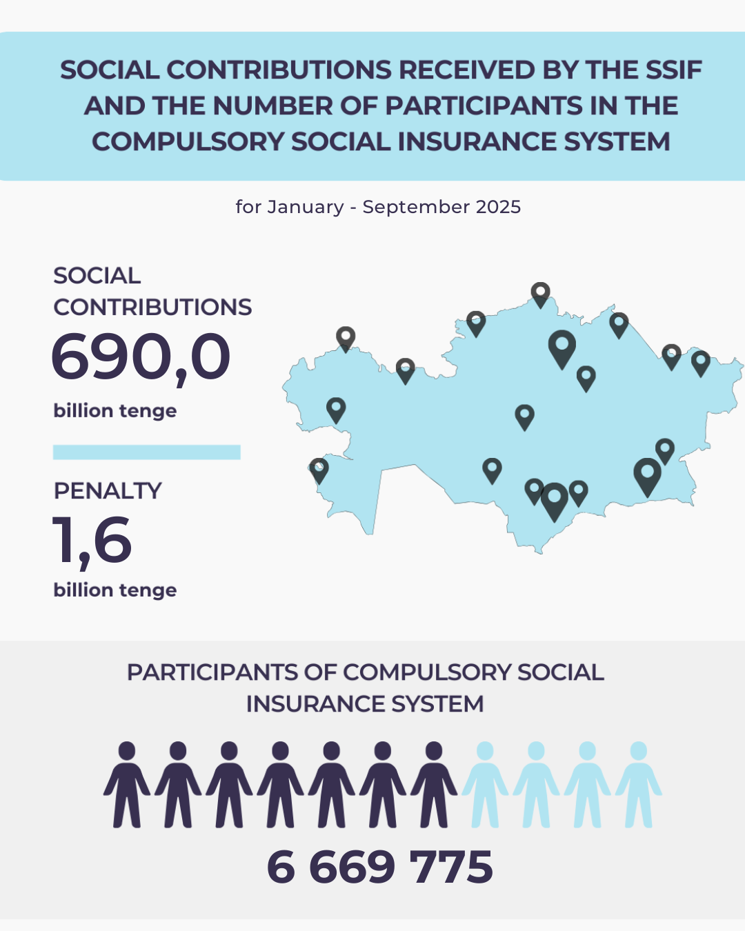 January-September 2025