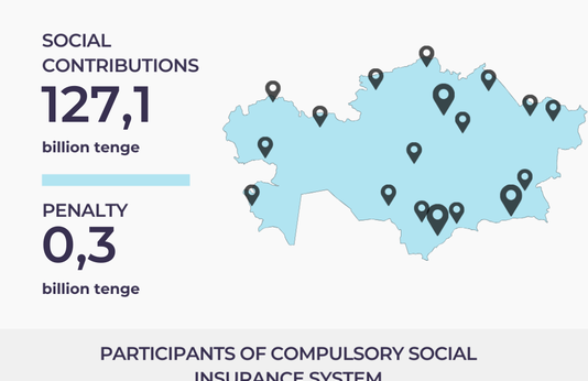 January-February 2025