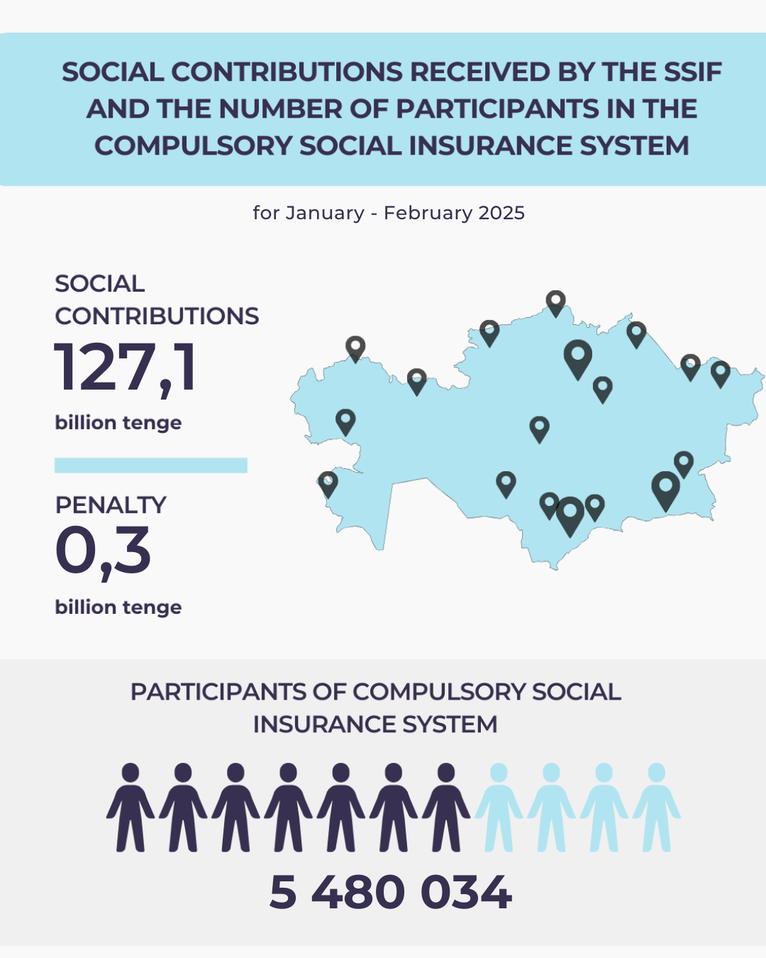 January-February 2025