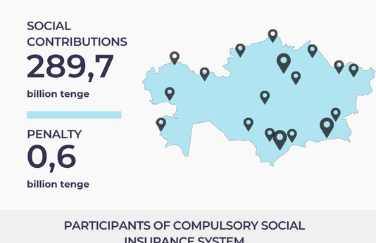 Январь-апрель 2025