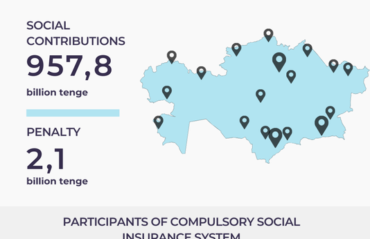 January-December 2025