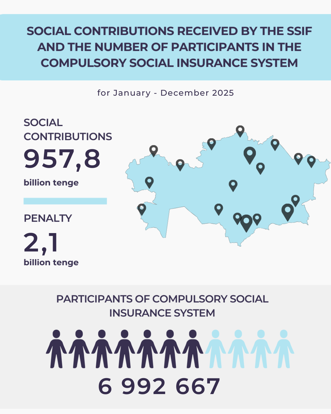 January-December 2025