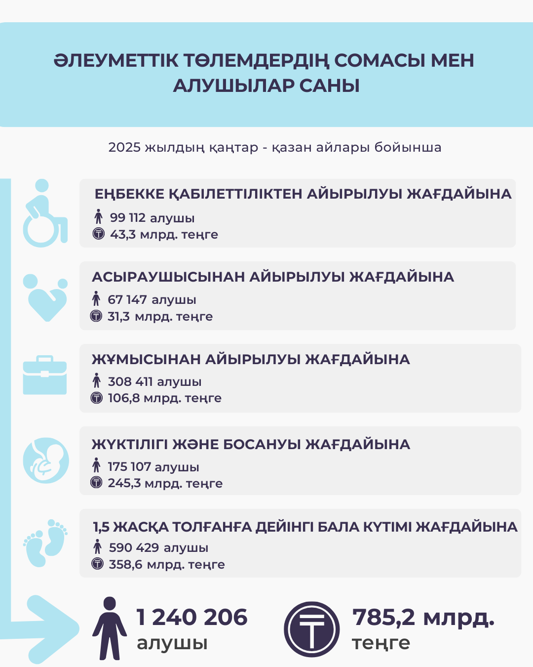 Қантар - қазан 2025 