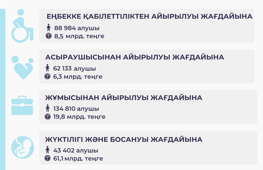 Қаңтар - ақпан 2025